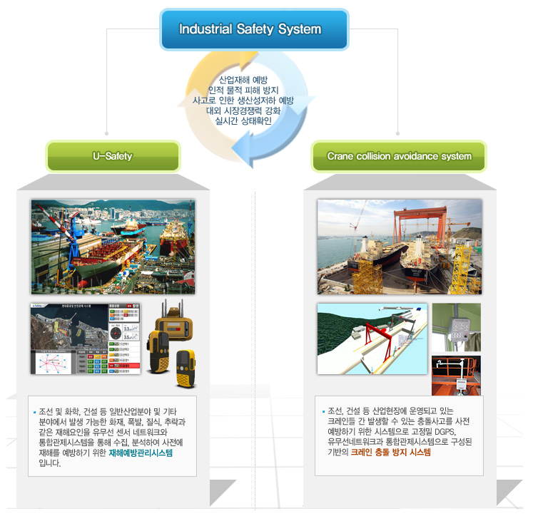 산업 안전 부문 (u-Safety) 소개 자료 1
