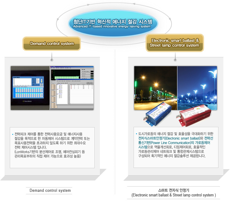 에너지 절감 및 관리 부문 (EMS) 소개 자료 2