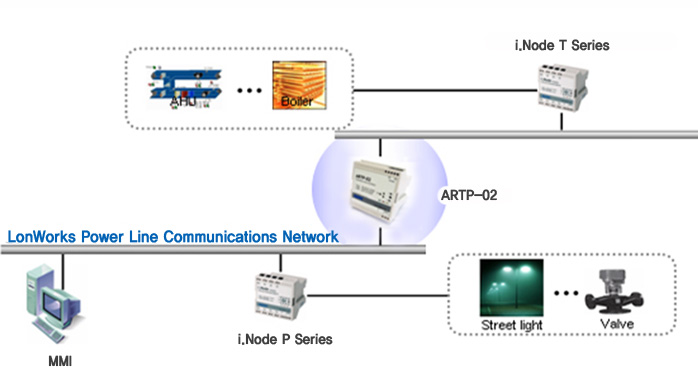 TP-PLC 라우터 시스템구성도