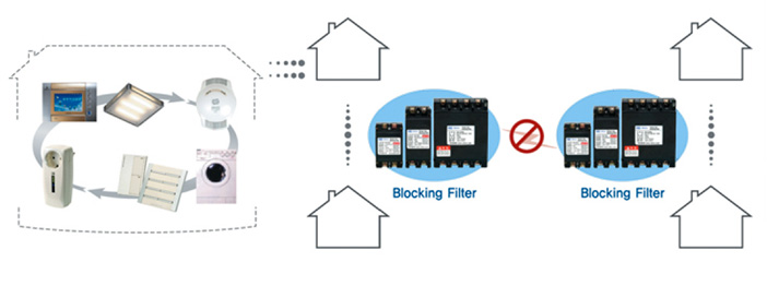 Blocking Filter ABL Series 응용구성도