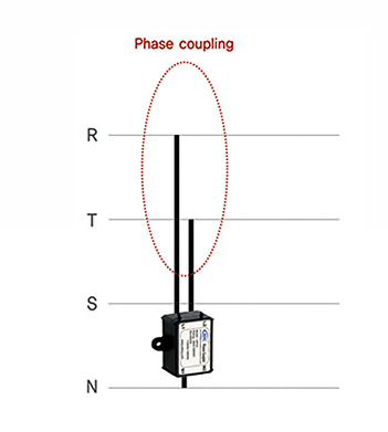 Phase Coupler 응용구성도